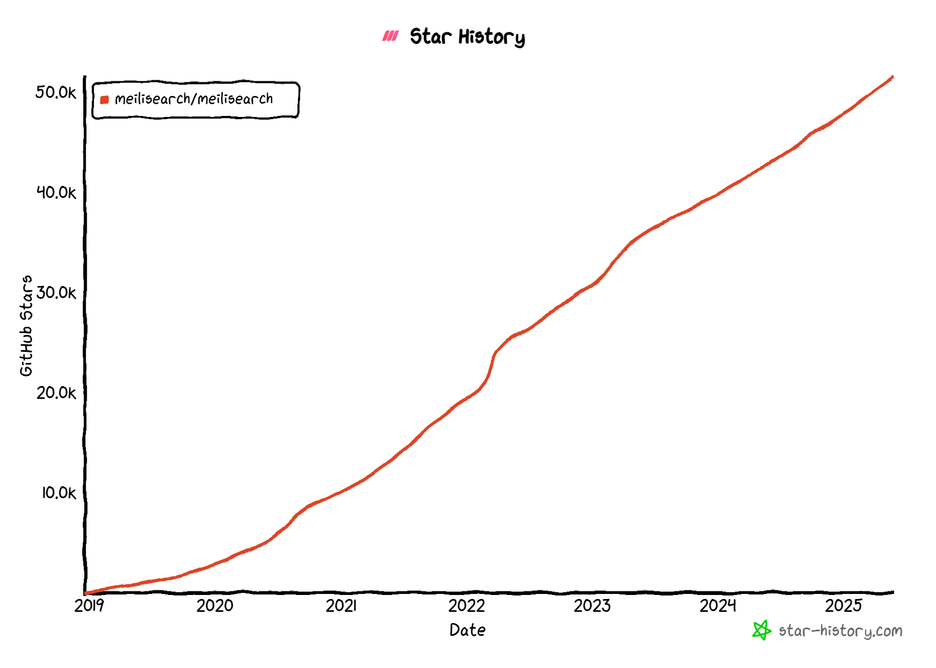 star-history-2025527