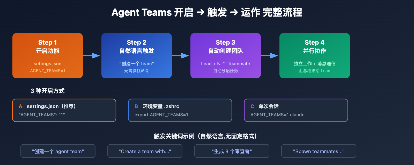claude-4-6-agent-teams-how-to-use-guide 图示